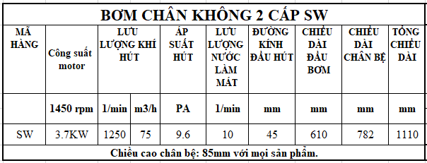 Thông số kỹ thuật bơm hút chân không 3.7KW 5HP