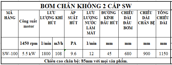 Thông số kỹ thuật bơm hút chân không 5.5KW 7.5HP