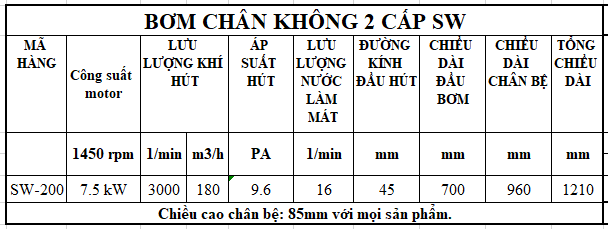 Thông số kỹ thuật bơm hút chân không 7.5KW 10HP