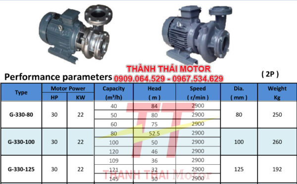 Máy bơm nước TECO 22KW 30HP