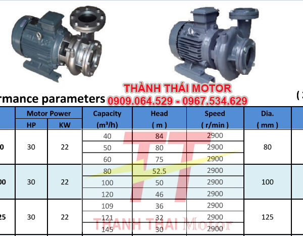 Máy bơm nước TECO 22KW 30HP