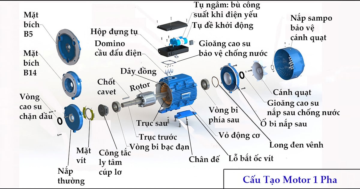 Cấu tạo động cơ điện 1 pha động cơ Thành Thái