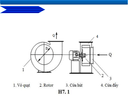 Cấu tạo của quạt ly tâm công suất nhỏ