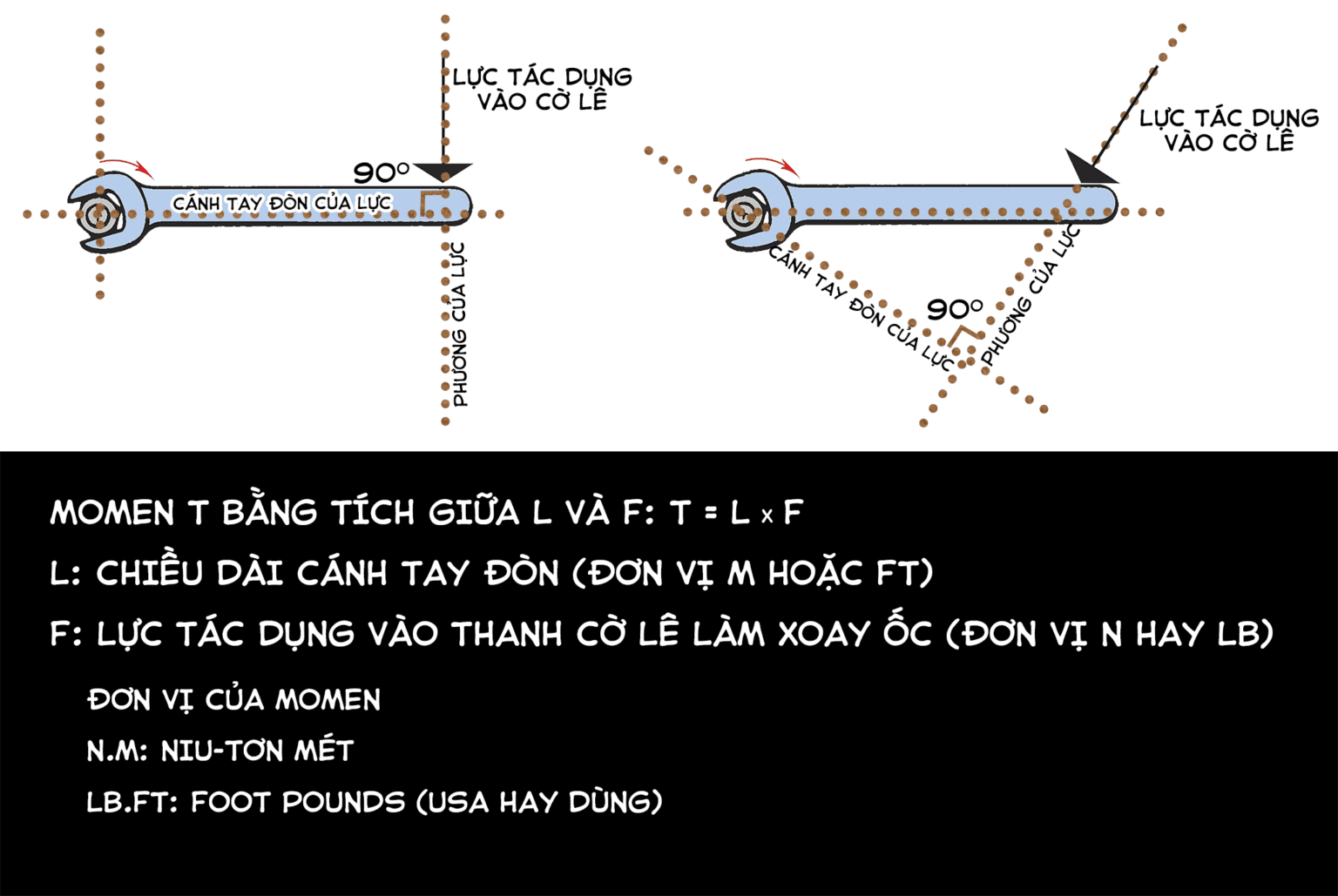 Momen Lực Là Gì Quy Tắc Công Thức Tính Momen Lực