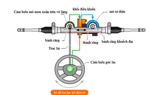 Momen lực là gì Quy tắc, công thức tính Momen lực