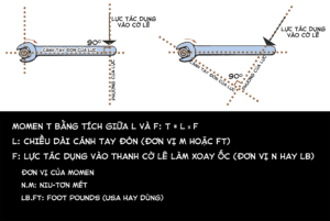 Momen lực là gì Quy tắc, công thức tính Momen lực