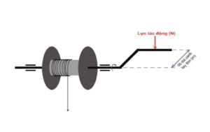 Momen lực là gì Quy tắc, công thức tính Momen lực