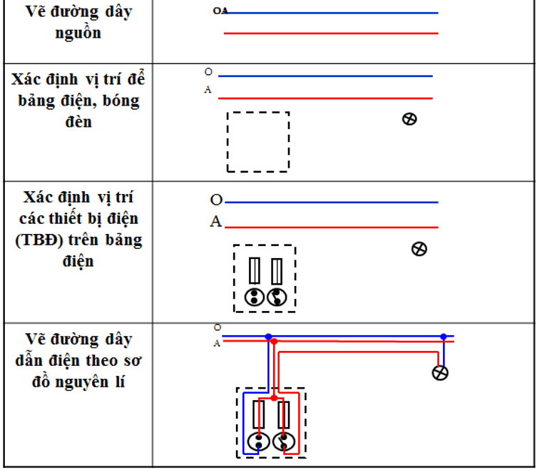 Cách vẽ sơ đồ lắp đặt mạch điện
