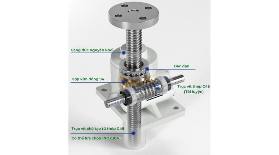 Cấu tạo hộp giảm tốc vít me SWLD2.5 SWL2.5